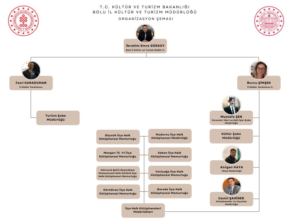 Organizasyon Şeması.png